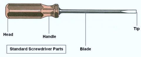 screwdriver parts