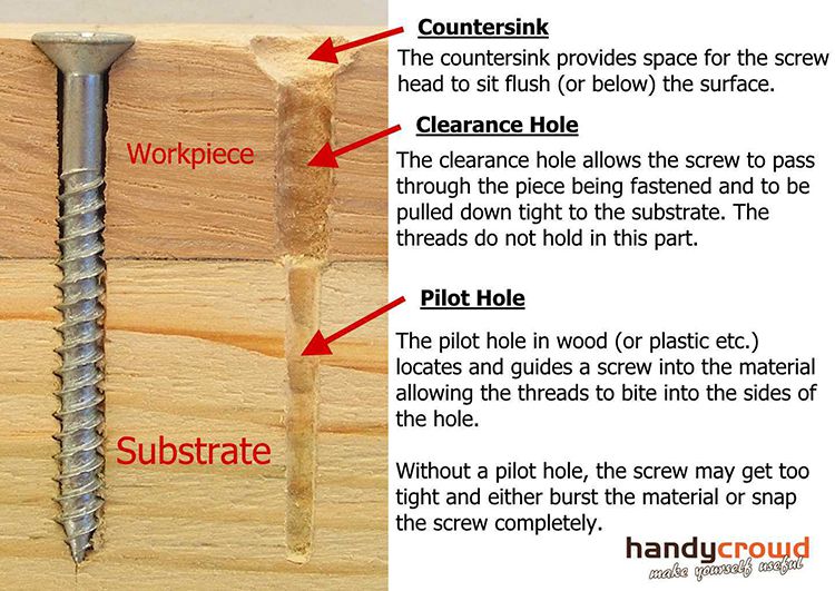 step1 hole